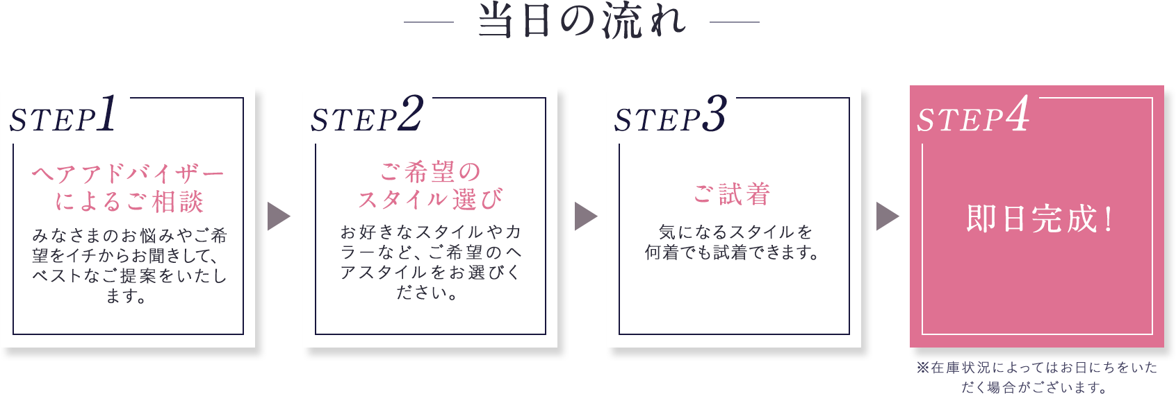 ①ヘアアドバイザーによるご相談。みなさまのお悩みやご希望をイチからお聞きして、ベストなご提案いたします。②ご希望のスタイル選び。お好きなスタイルやカラーなど、ご希望のヘアスタイルをお選びください。③ご試着。気になるスタイルを何着でも試着できます。④即日完成！※在庫状況によってはお日にちをいただく場合がございます。