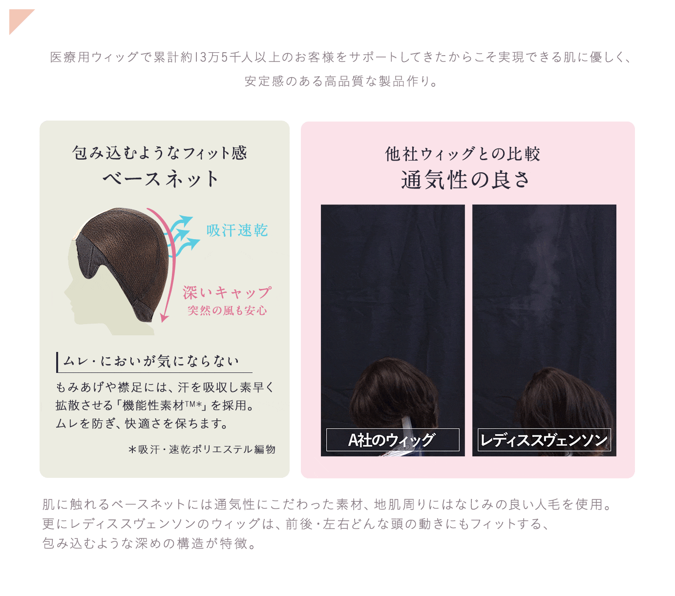 医療用ウィッグで累計約13万5千人以上のお客様をサポートしてきたからこそ実現できる肌に優しく、安定感のある高品質な製品作り。肌に触れるベースネットには通気性にこだわった素材、地肌周りにはなじみの良い人毛を使用。更にレディススヴェンソンのウィッグは、前後・左右どんな頭の動きにもフィットする、包み込むような深めの構造が特徴。
